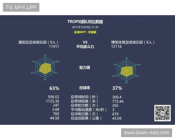 体育科技企业开展用户数据授权试点，探索数据价值分配机制